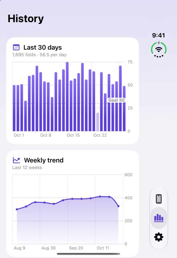 FoldOdometer history screen with a bar chart of folds per day