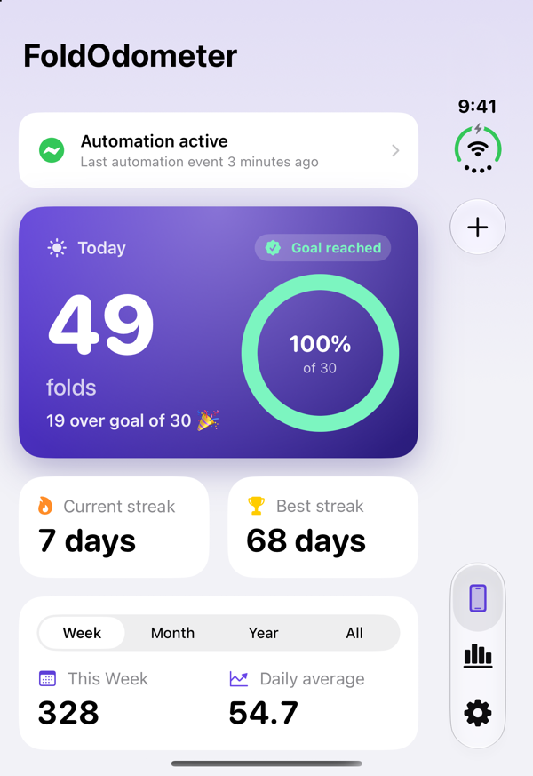 FoldOdometer dashboard showing today's fold count, a goal ring and streaks